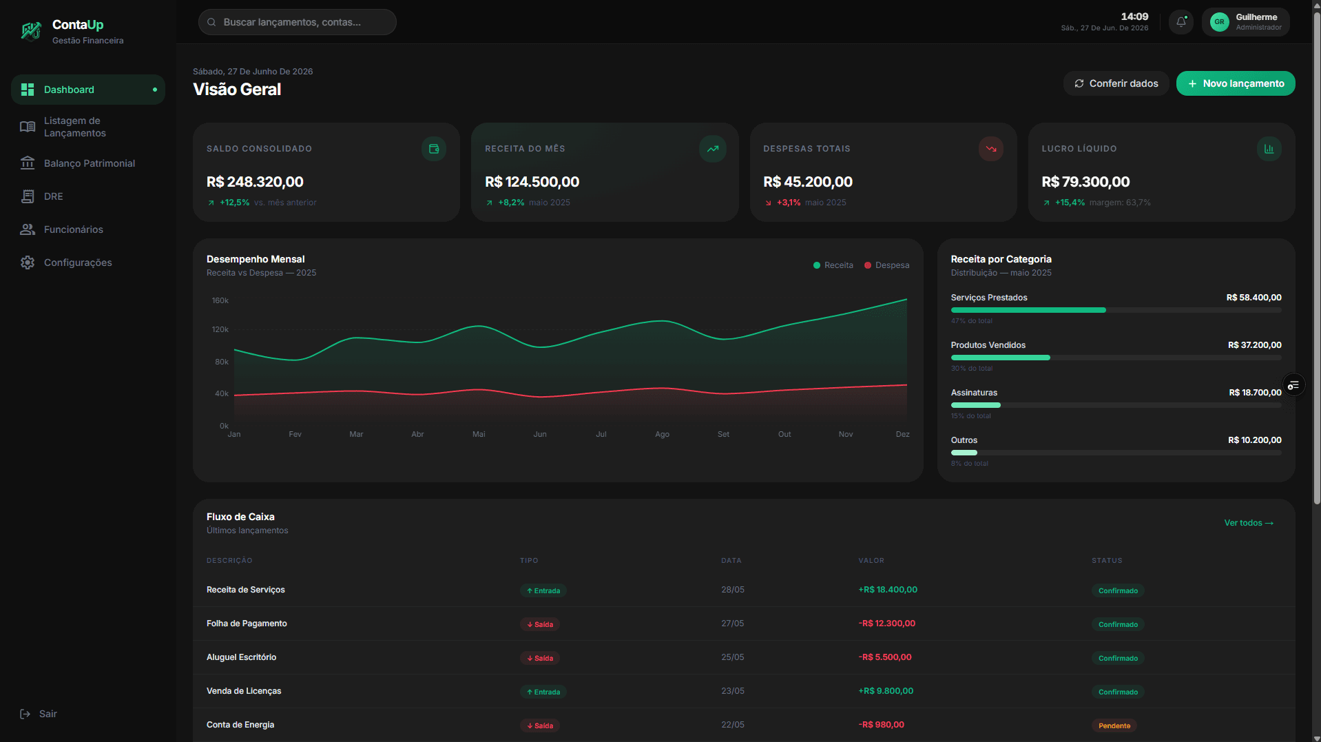 ContaUp Dashboard — Gestão financeira premium